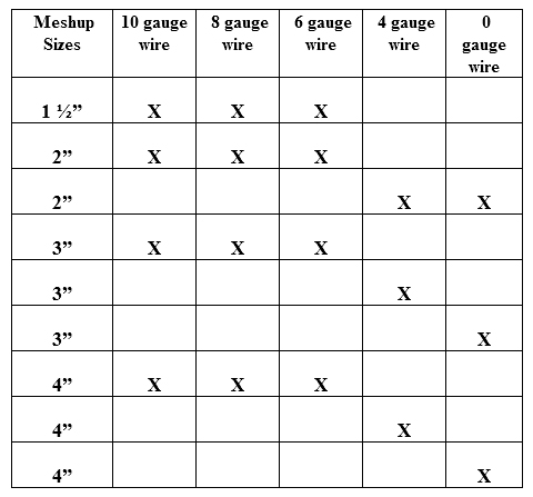 Rebar Gauge Chart