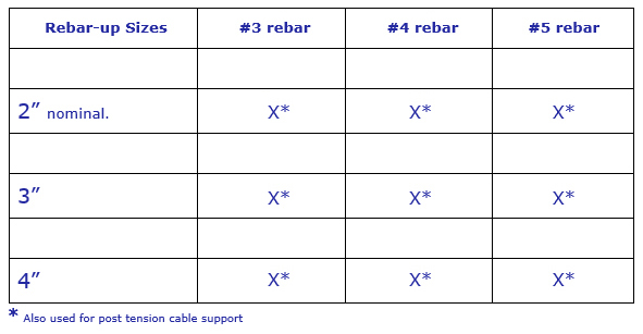 Rebar Spacing Chart