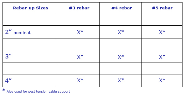 Rebar Gauge Chart